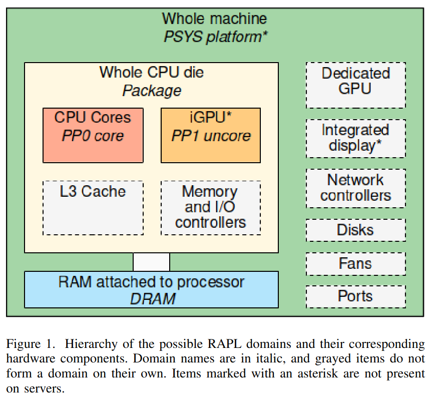 RAPL architecture
